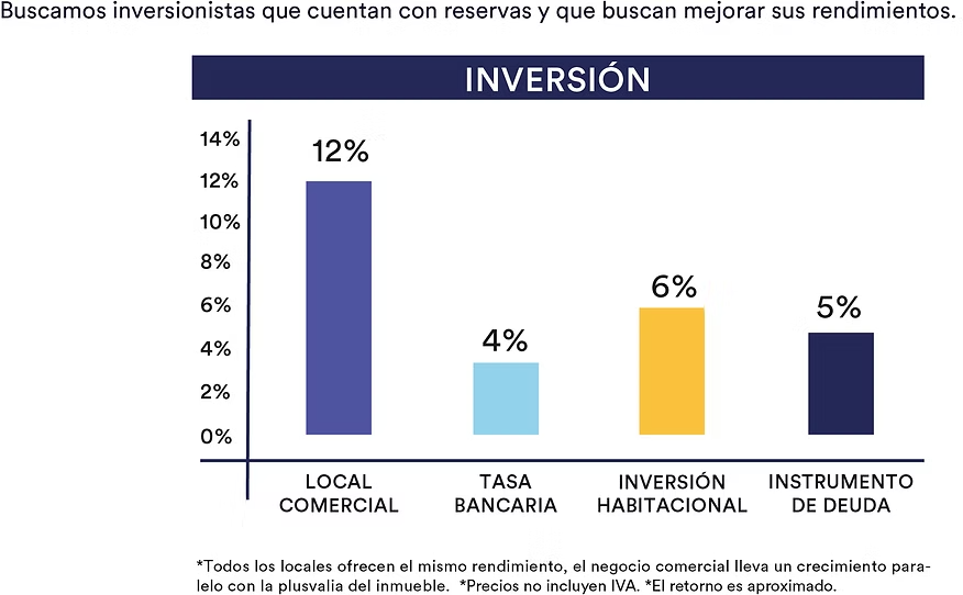Nuevo esquema de negocios